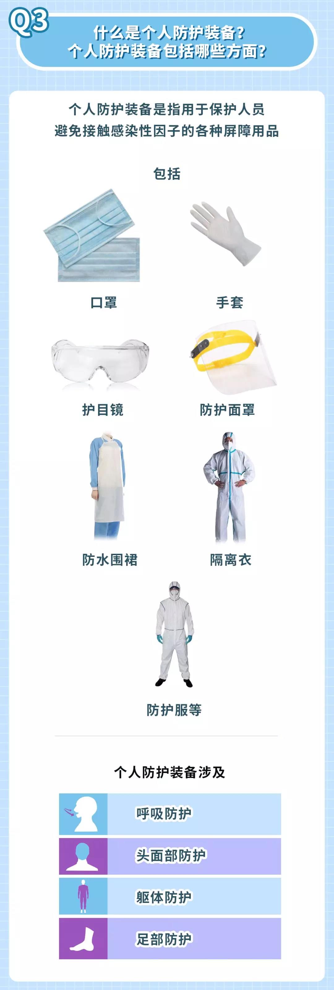 新型冠狀病毒防護(hù)措施