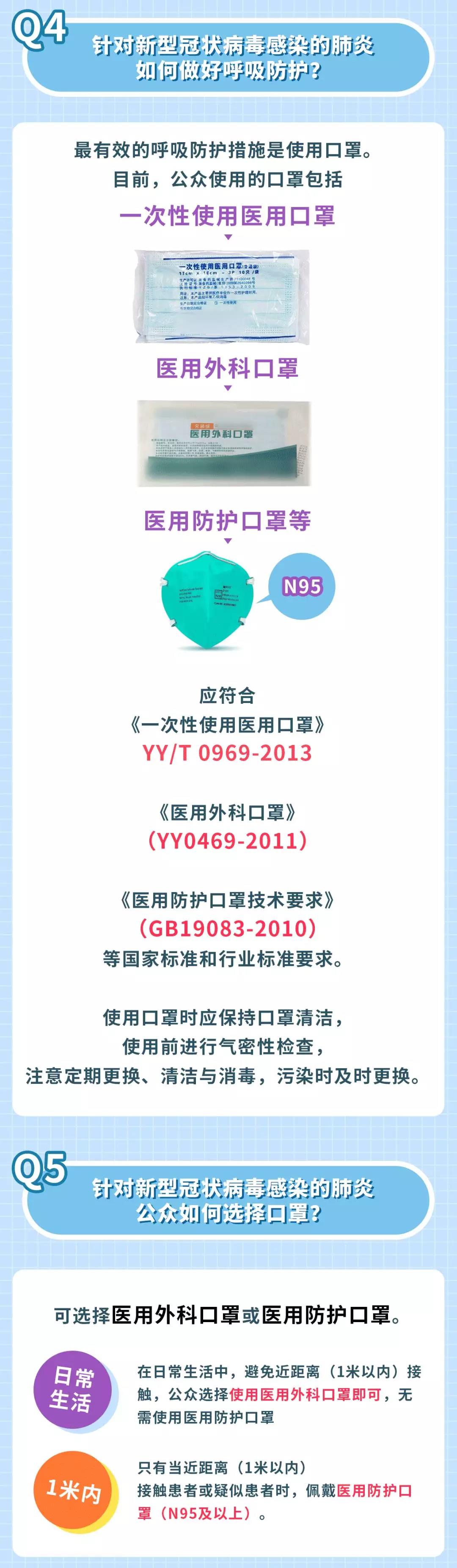 新型冠狀病毒防護(hù)措施