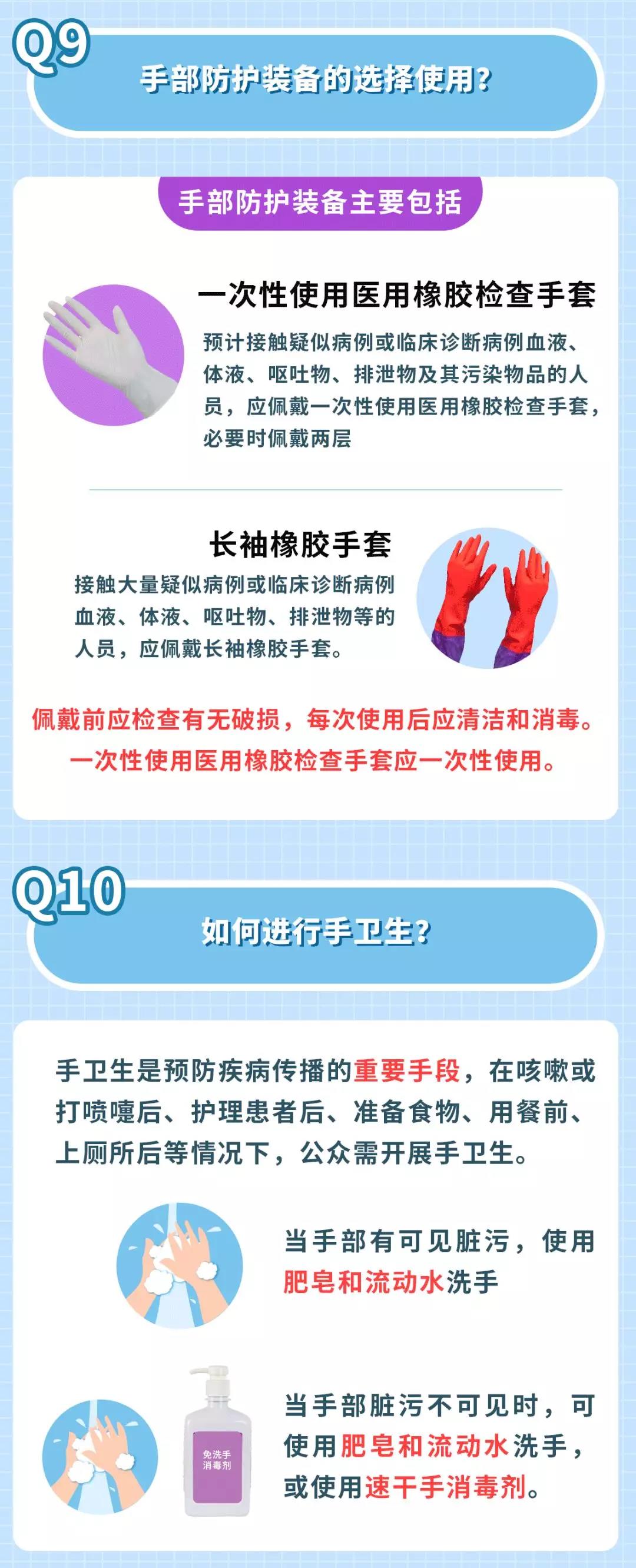 新型冠狀病毒防護(hù)措施