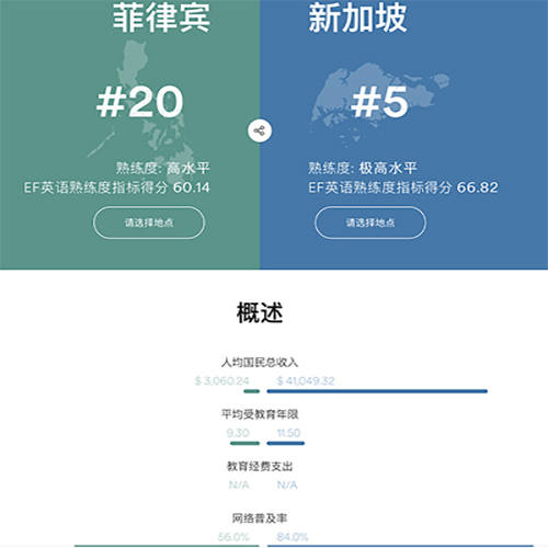 菲律賓人英語(yǔ)水平